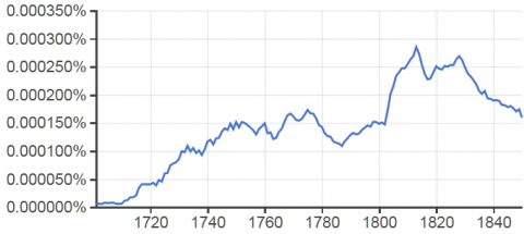 Pitfalls of the Ngram Viewer | The Interpreter Foundation