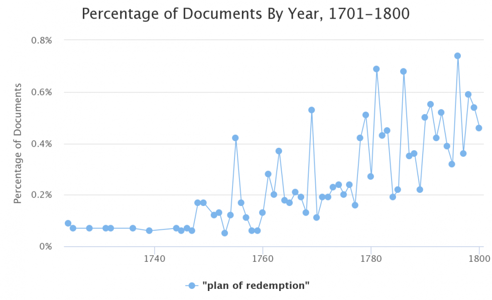 Pitfalls of the Ngram Viewer | The Interpreter Foundation