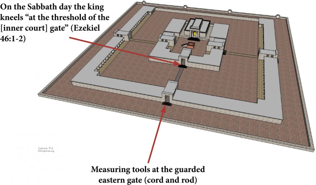 Cube, Gate, And Measuring Tools: A Biblical Pattern 