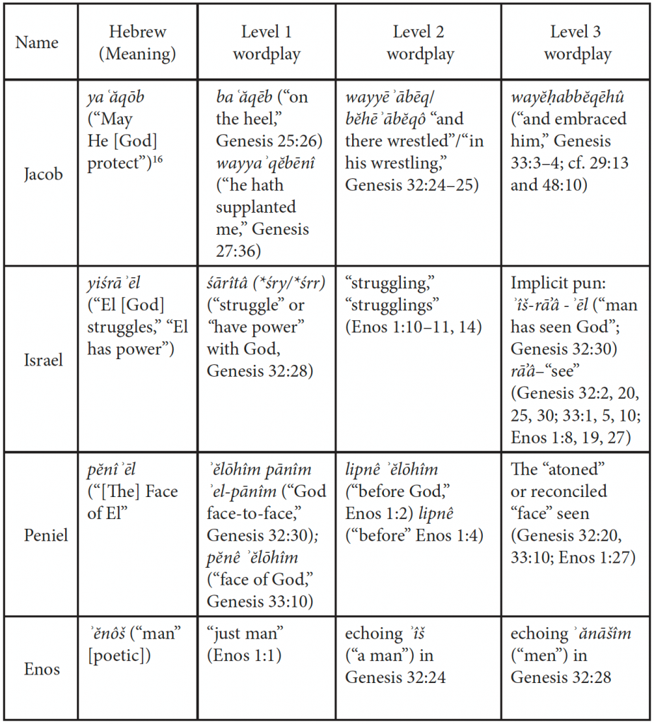 Old Testament Commentary: Genesis 32–33:20: Jacob’s Wrestle with an ...